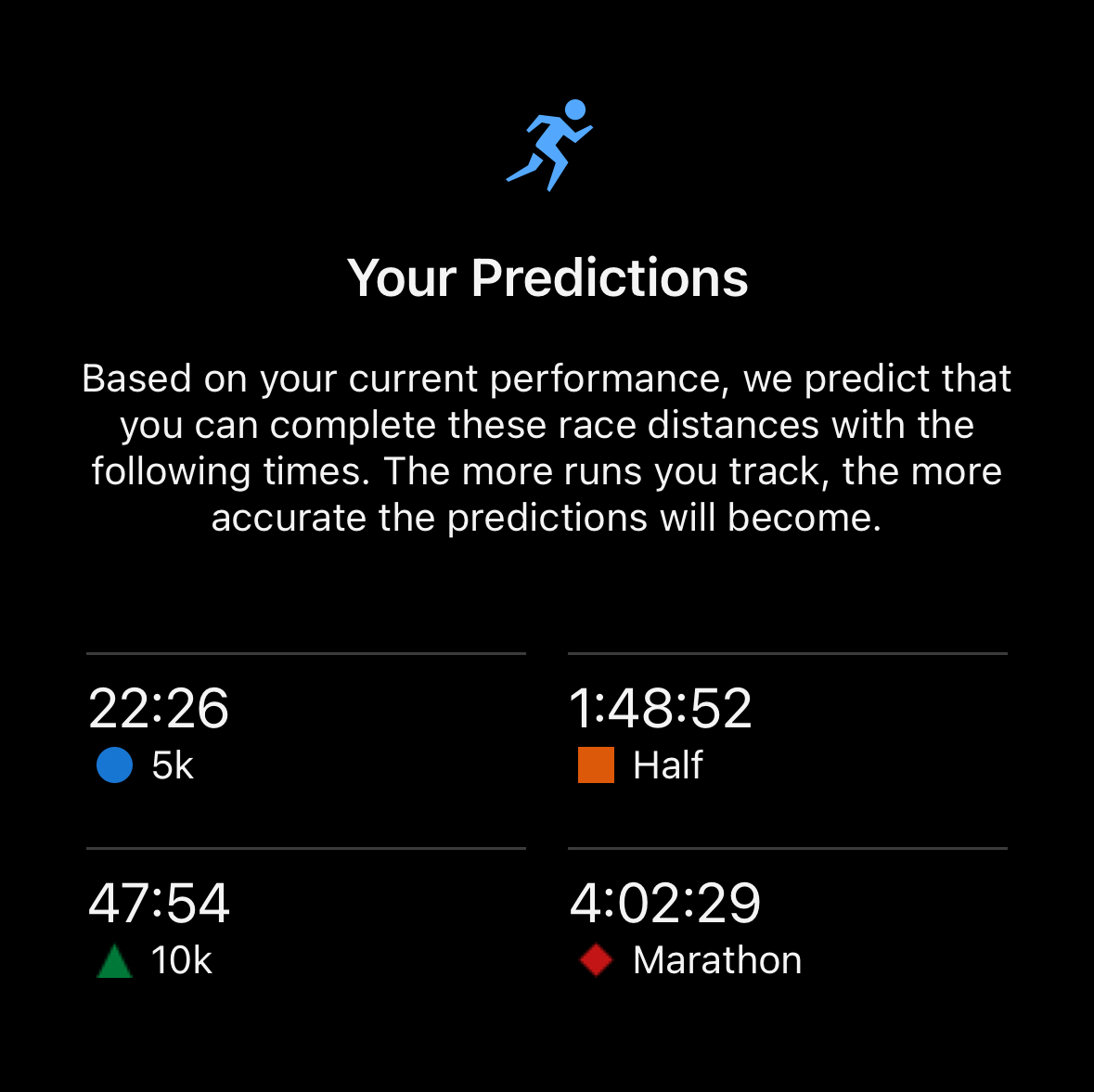 Garmin Predictions